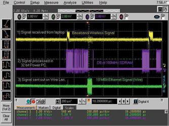 Figure 8. With an MSO you can view a mix of signals. MegaZoom deep memory lets you capture slow signals and then zoom in on the details fast without having to trigger twice.